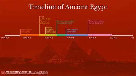 what's time in egypt.
